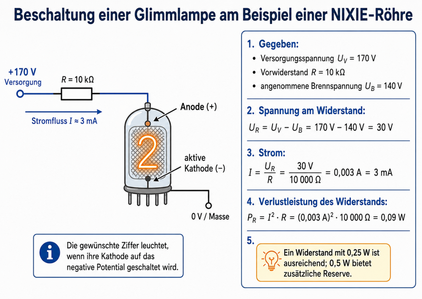 Strombegrenzung einer NIXIE-Röhre bei 170 Volt